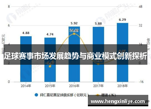 足球赛事市场发展趋势与商业模式创新探析